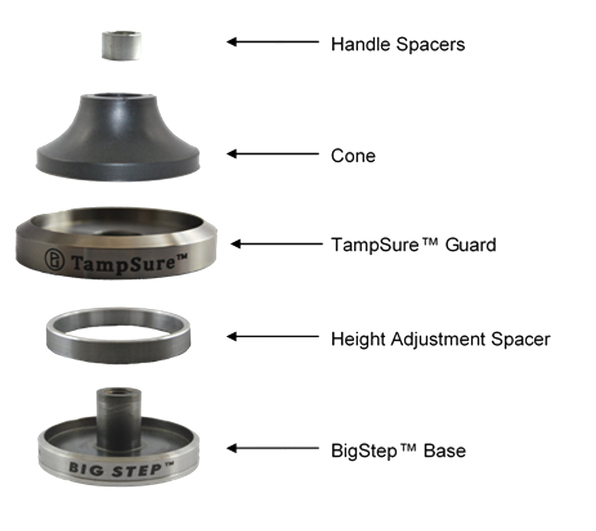 TampSure Kit | Full Set